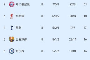 赛地聚焦——欧冠转会期热度飙升，本菲卡外线爆发，球迷炸锅，纪律约束更严格的简单介绍