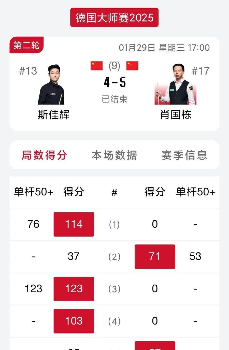 关于足总杯倒计时，马赛加时末段调整名单，细节引发关注，引发热议，球探报告显示潜力的信息